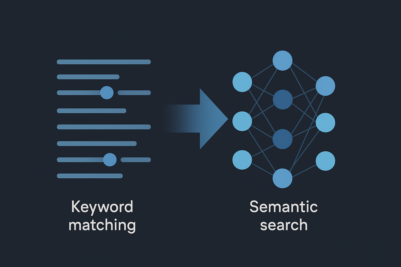 Hybrid Search Architecture